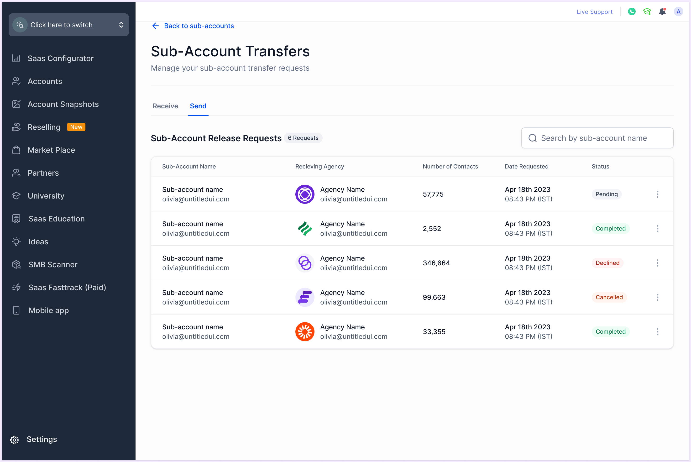 Elenco Sub-Account Transfers di GoHighLevel